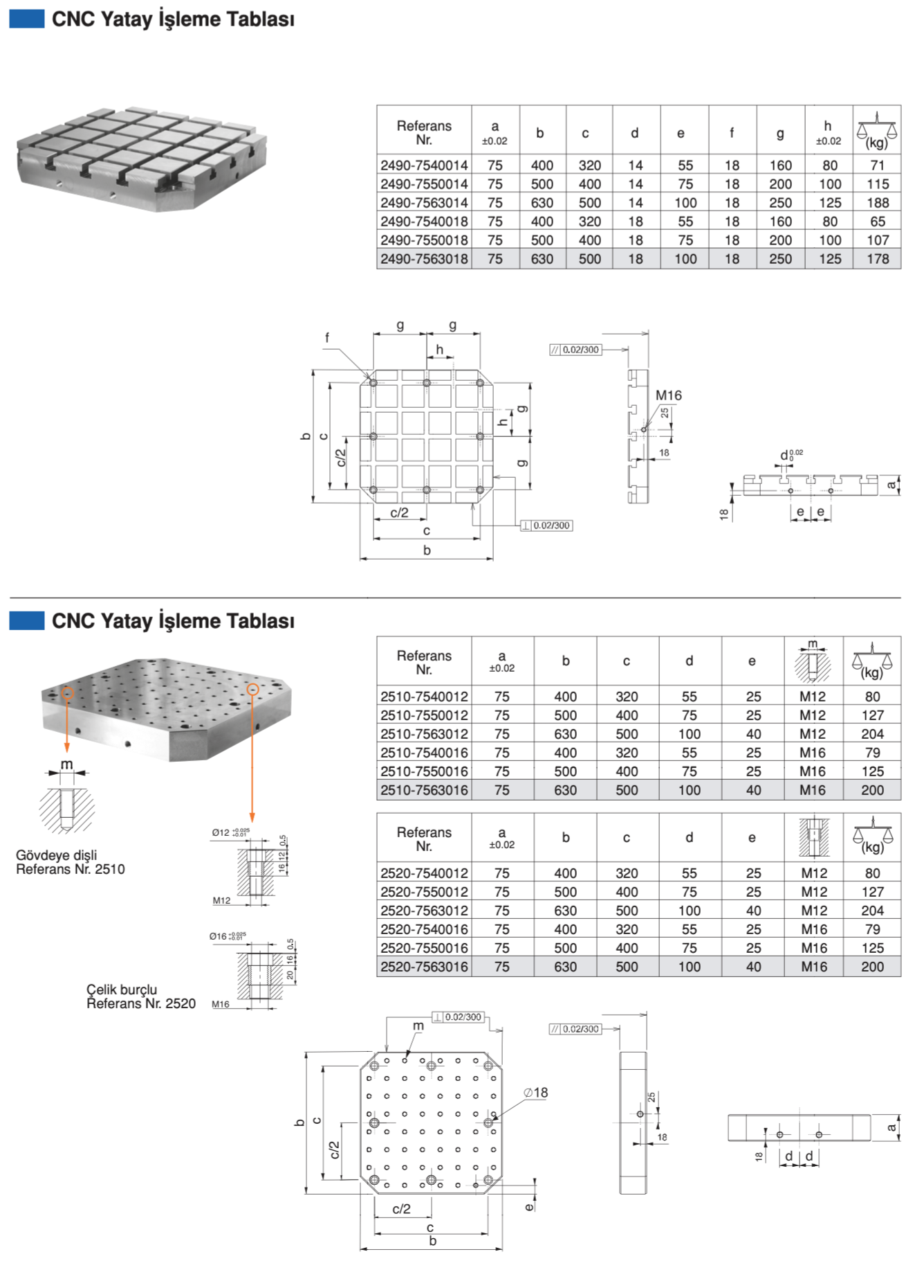 CNC Yatay İşl Tablası