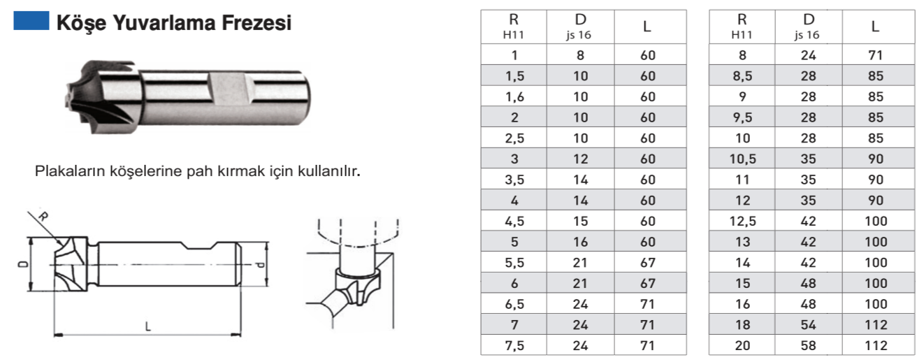 Köşe Yuvar. Frezesi