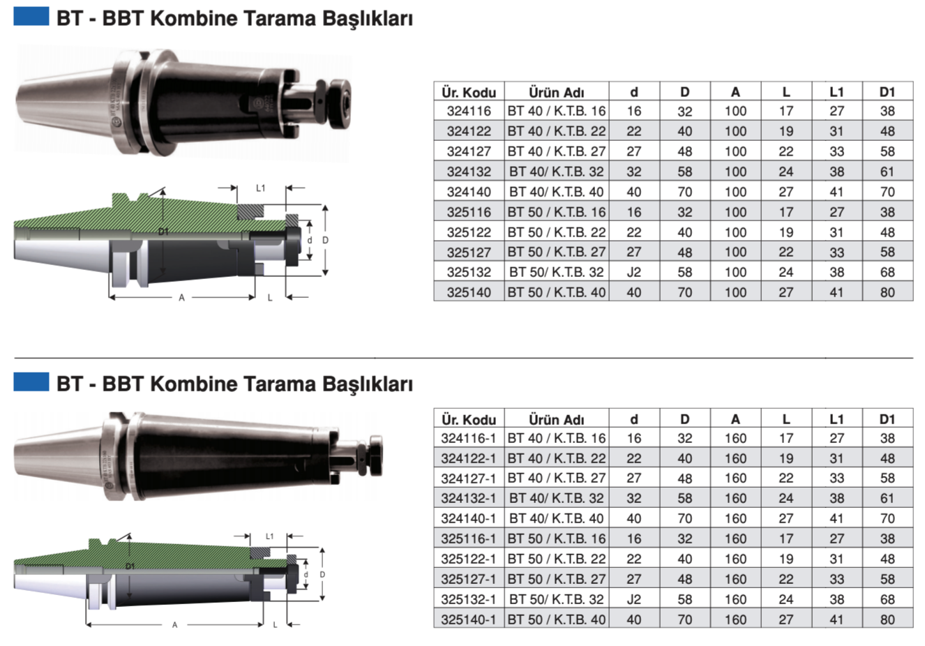 BT - BBT Kom. Tar. Baş.