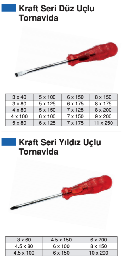 Tornavidalar